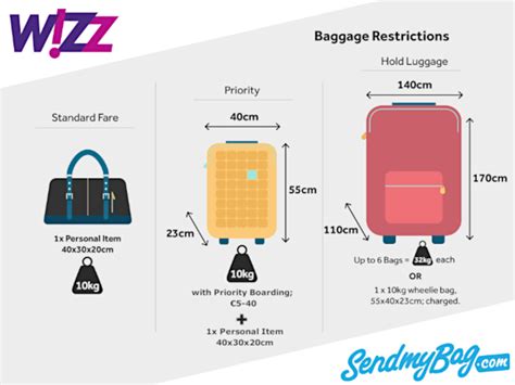 wizz air carry on allowance.